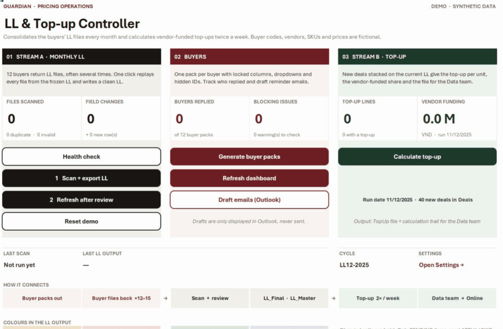 Guardian controller: one click scans 12 buyer files; counters fill with 12 files, 16 field changes, 7 buyers replied